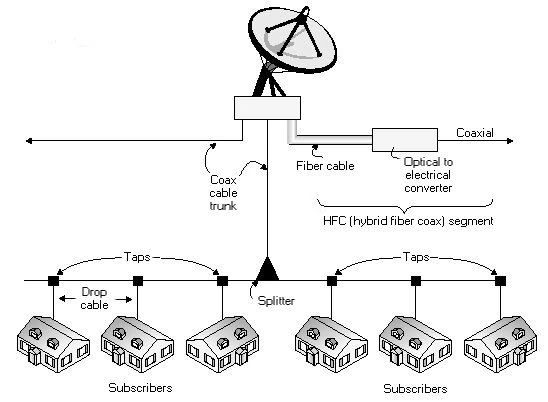 product-240-176 CATV